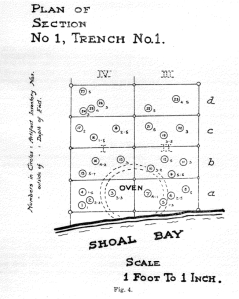 A.E. Pickford's ideal plan of an earth oven.